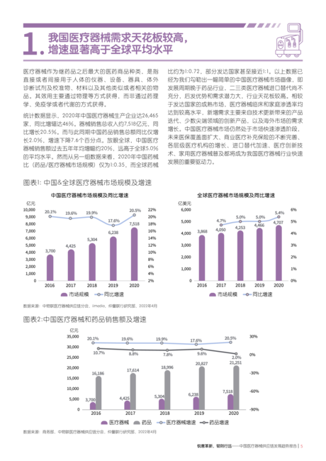仲量联行:2022中国医疗器械供应链发展趋势报告